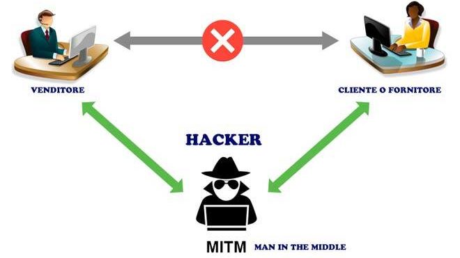 Immagine di man in the middle che è l'hacker